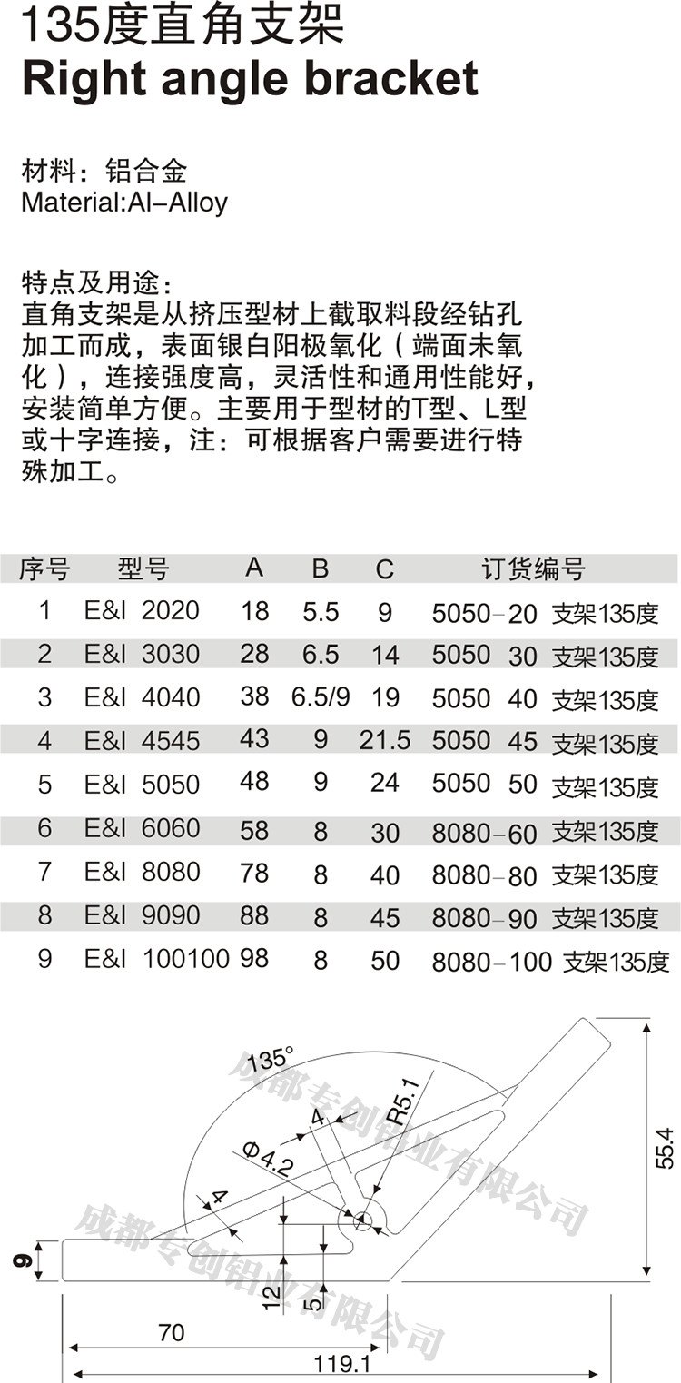 重慶工業(yè)平臺鋁型材配件